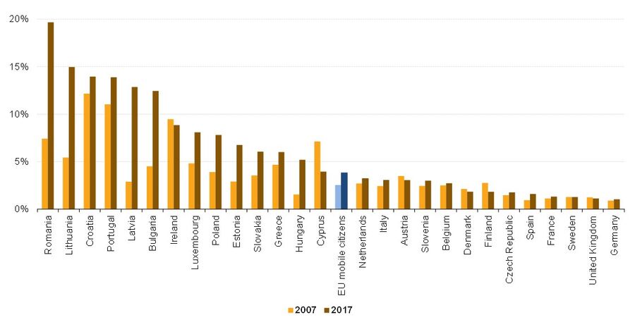 pessoas a trabalhar em série trabalhador trabalho emprego