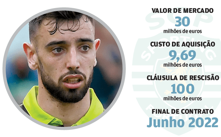 Bruno Fernandes