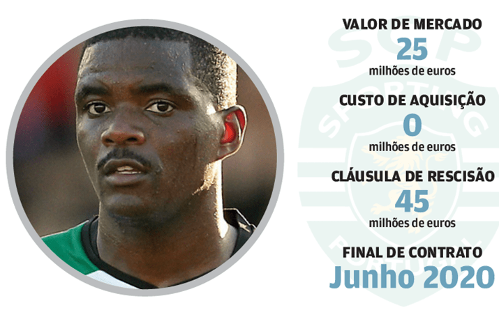 William Carvalho