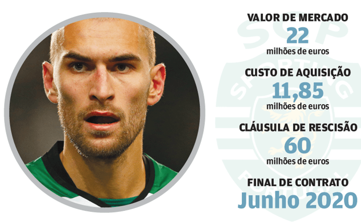 Bas Dost