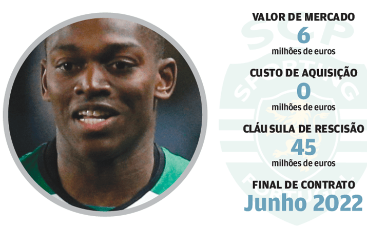 Rafael Leão