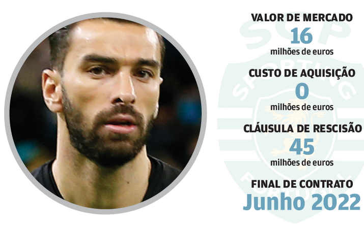 Rui Patrício