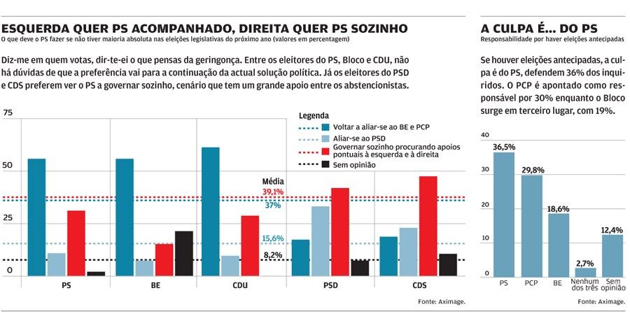 António Costa Congresso PS