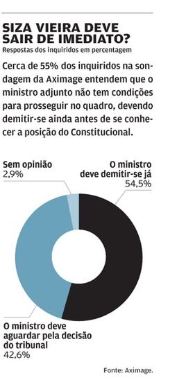 O ministro adjunto Pedro Siza Vieira