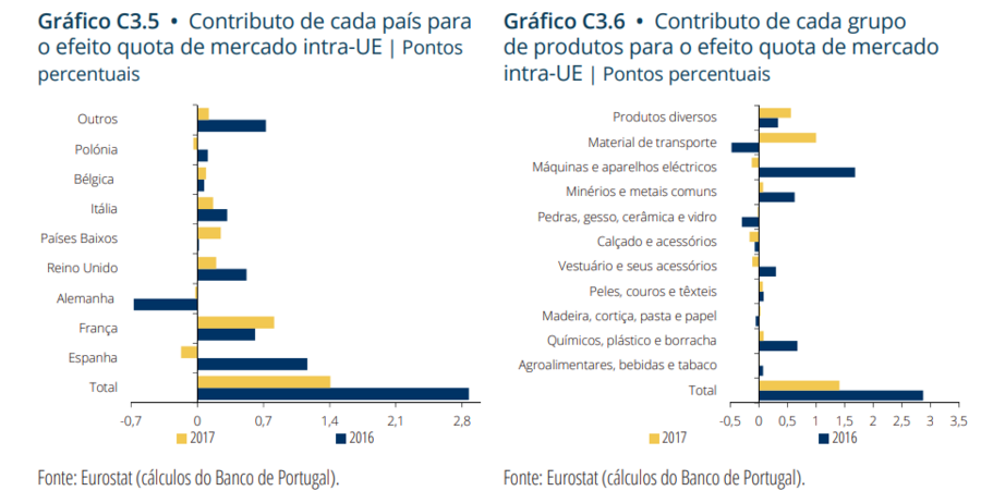 carros automóvel 