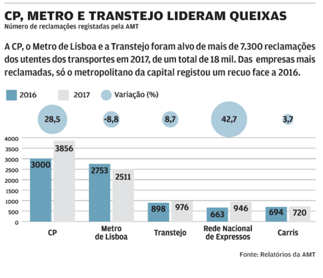 CP Intercidades comboios ferrovia
