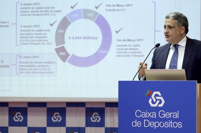 CGD apresenta lucros de 194 milhões de euros