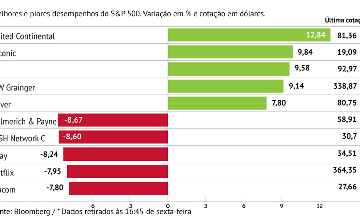 United Continental anima S&P 500