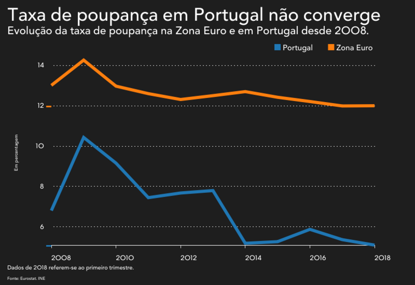 Dinheiro Euros notas