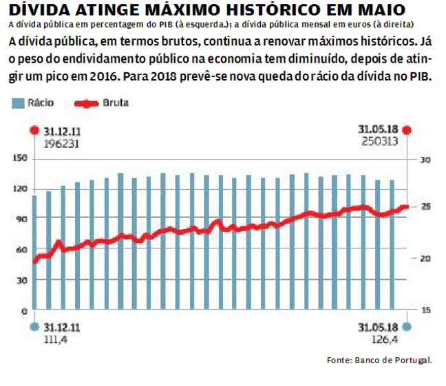 20180709_Num Minuto_TIAGO VARZIM_ENDIVIDAMENTO-PLA.mp4