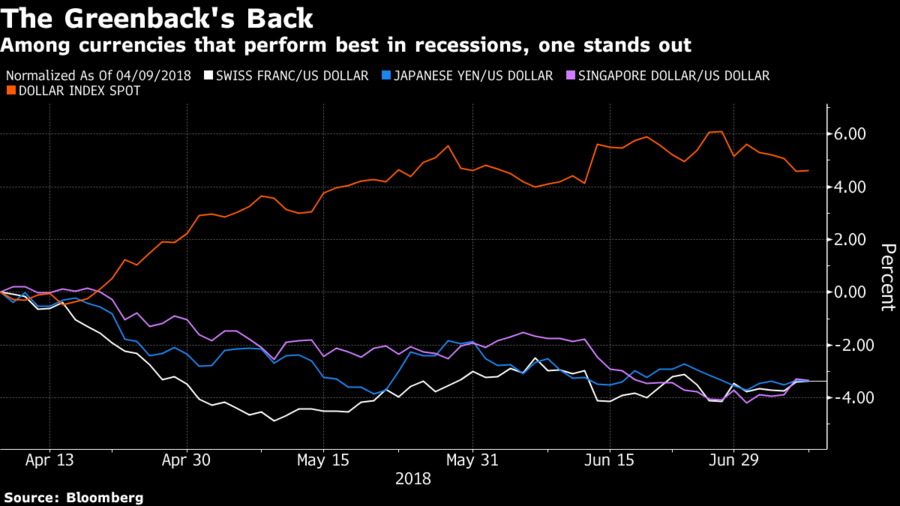 Ienes câmbio cambial