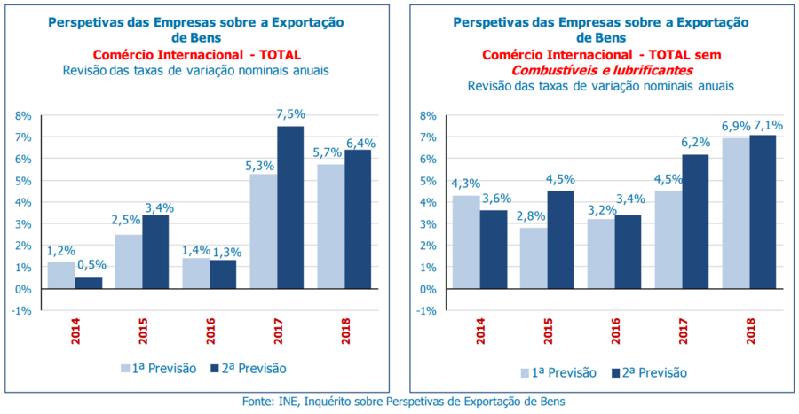 Exportações Importações Comércio contentores