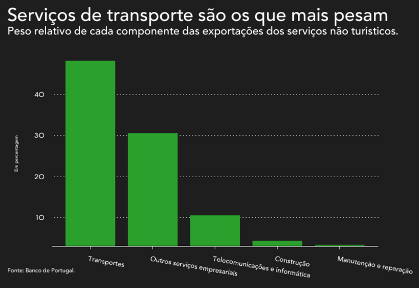 Avião no aeroporto