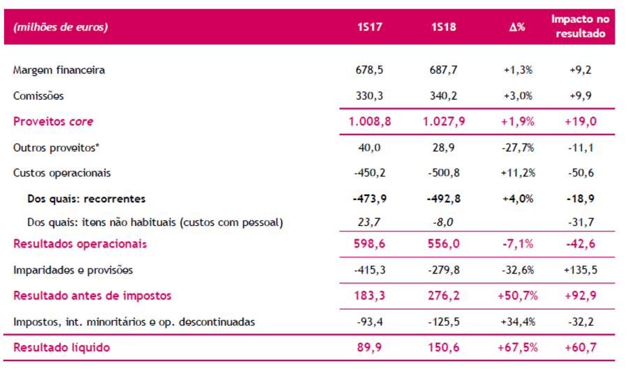 Miguel maya resultados bcp