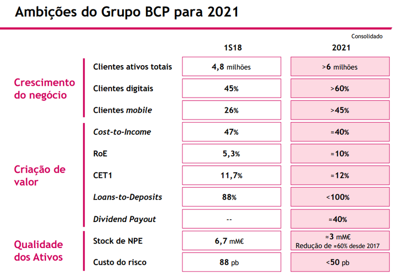 Miguel maya resultados bcp