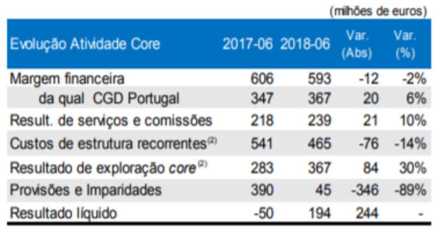 paulo macedo caixa cgd