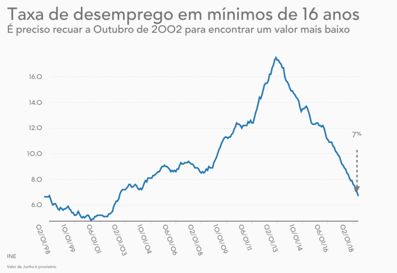 pessoas lisboa emprego desemprego