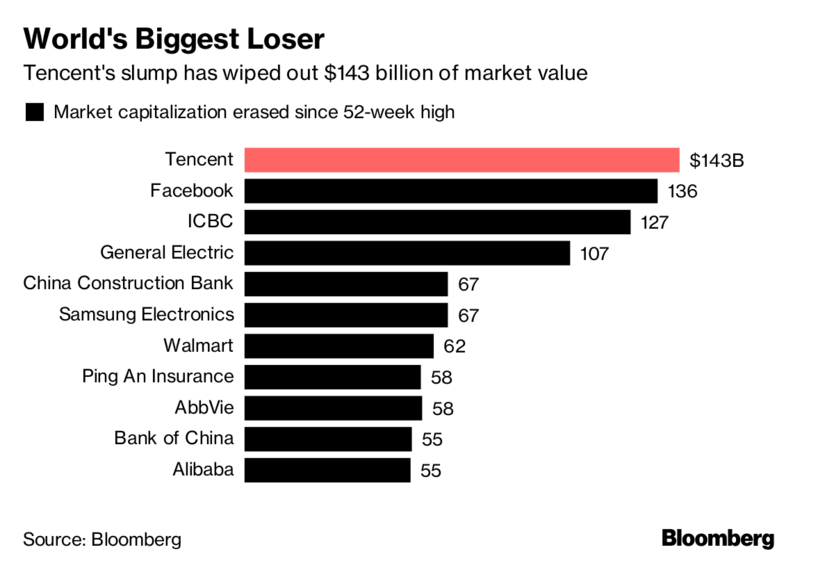 tencent