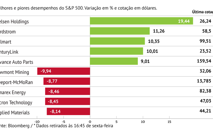 Nielsen Holdings anima S&P 500 