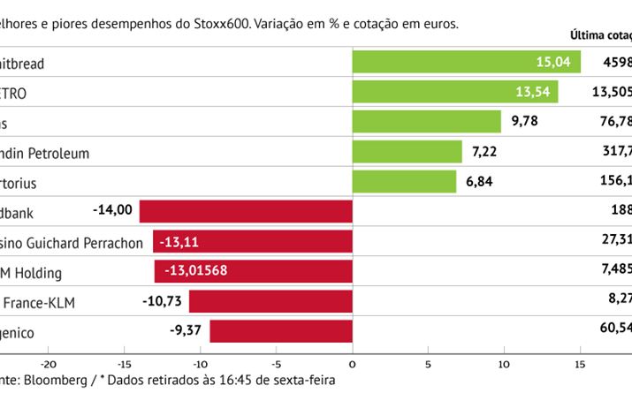 Whitbread dispara com negócio com a Coca-Cola