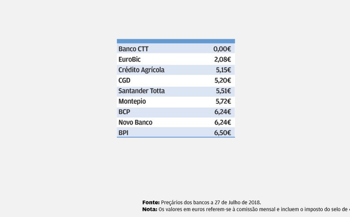 Contas base