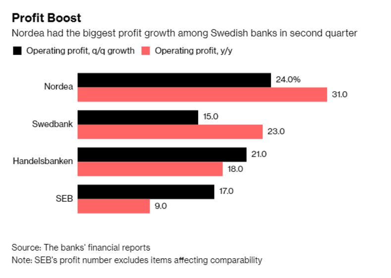 Nordea