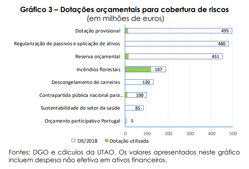 Mário Centeno ministro finanças