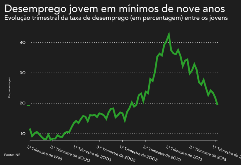 jovens a trabalhar no computador