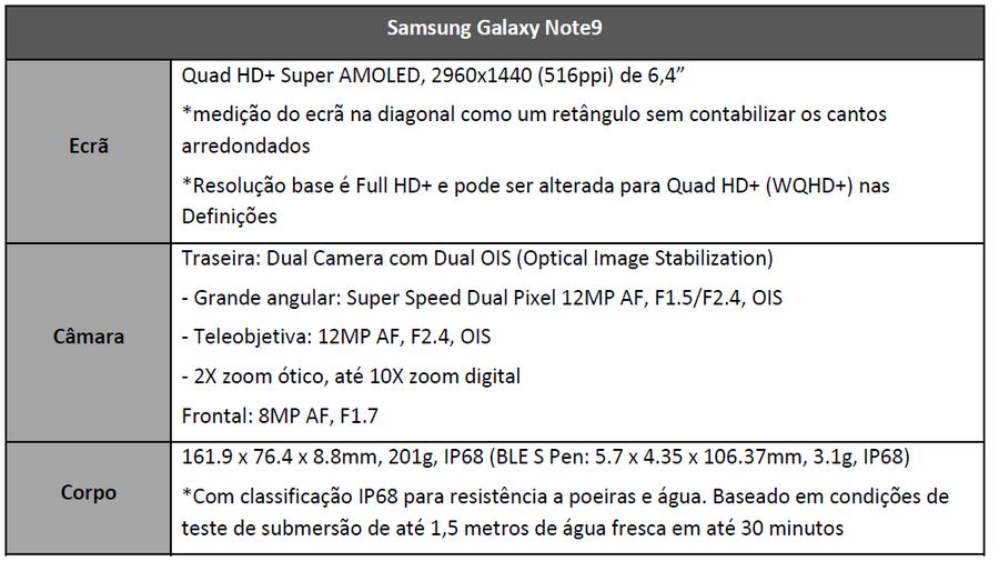 Samsung Galaxy Note 9