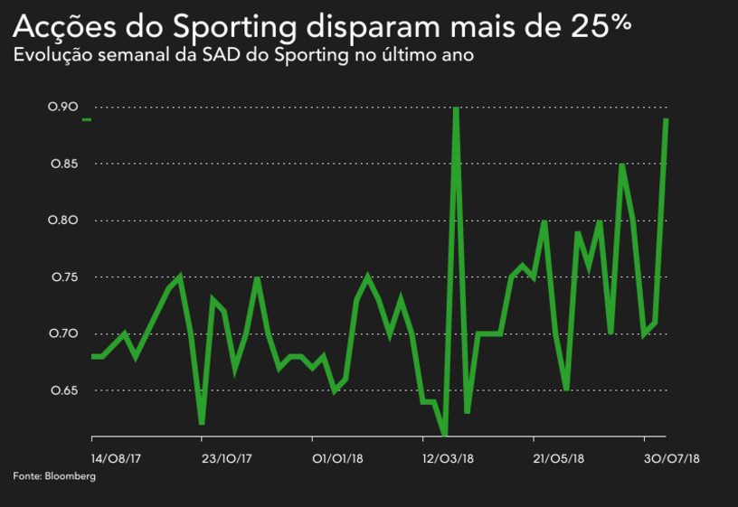 Estádio Sporting