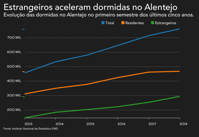 Alentejo