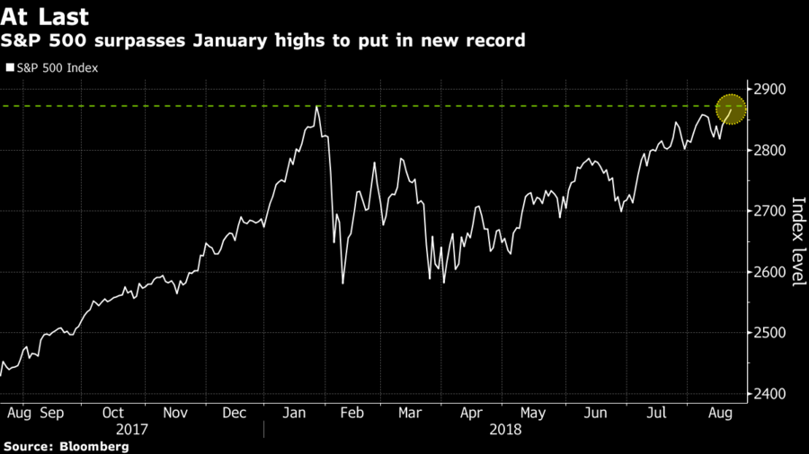 wall street bolsa operadores mercados touro bull market