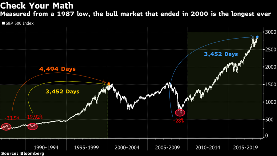 touro bull market wall street