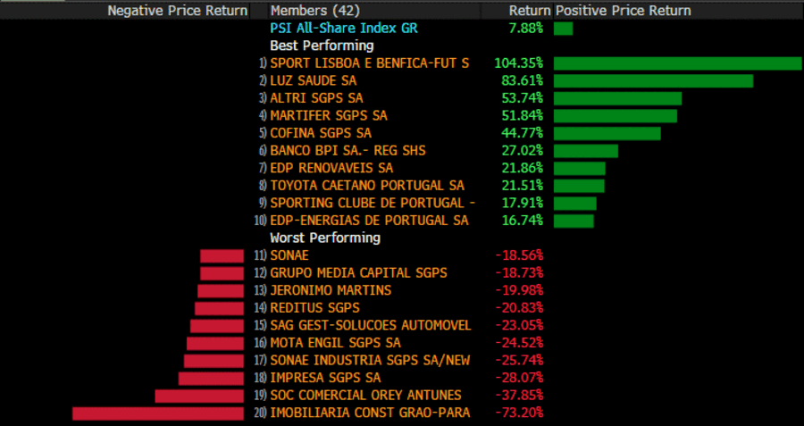 bolsa lisboa euronext