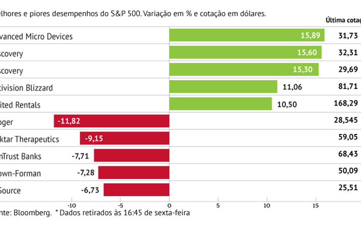 Advanced Micro Devices anima S&P 500 