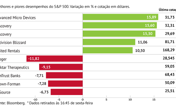 Advanced Micro Devices anima S&P 500