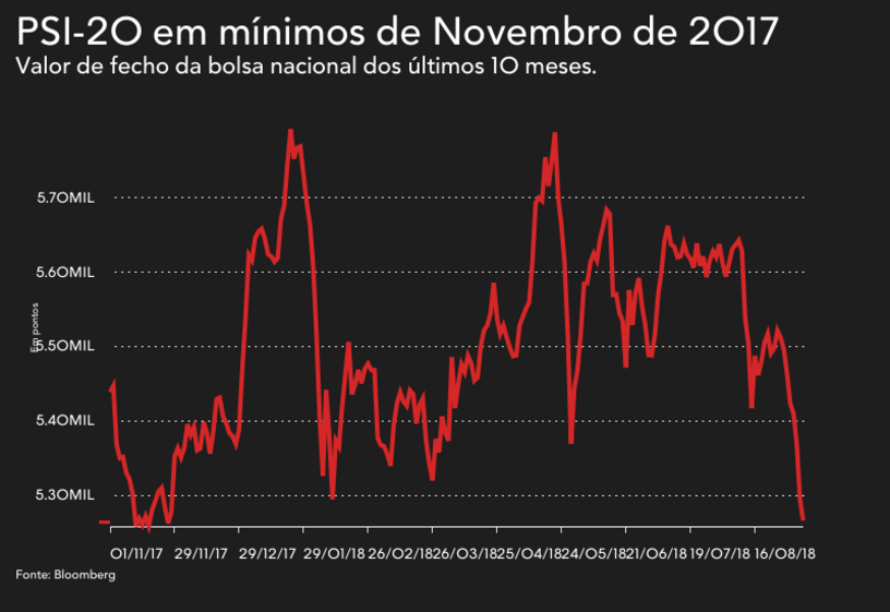 bolsa lisboa euronext