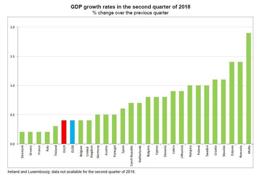 europa zona euro união europeia 