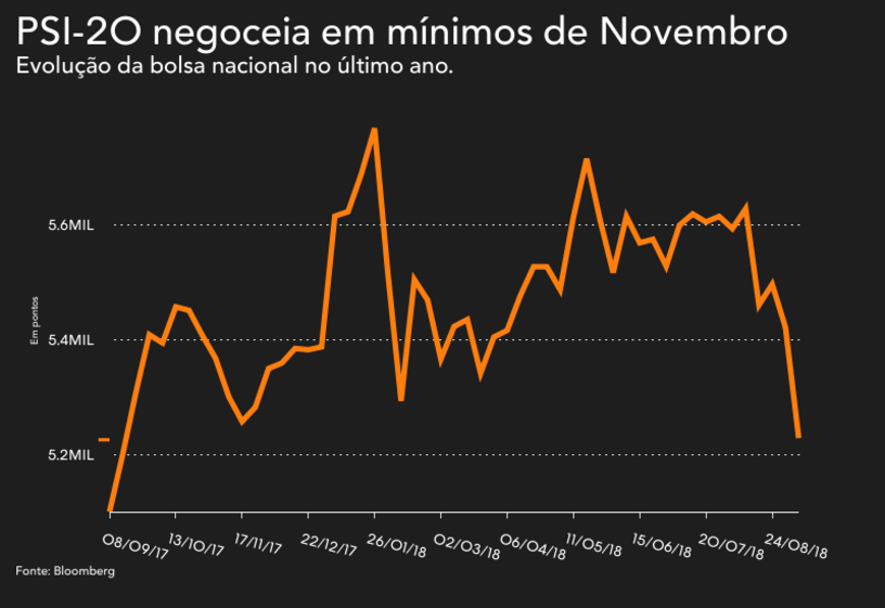 traders mercados eleições