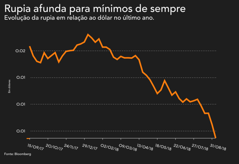 Bolsas mercados 