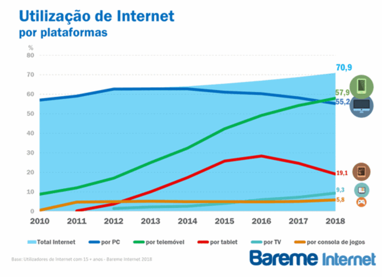 Mercari telemóvel telecomunicações