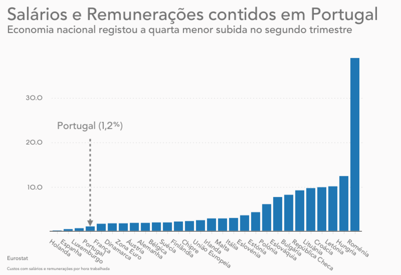 pessoas a trabalhar em série trabalhador trabalho emprego
