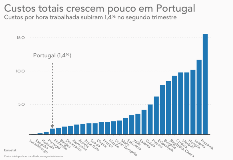 pessoas a trabalhar em série trabalhador trabalho emprego