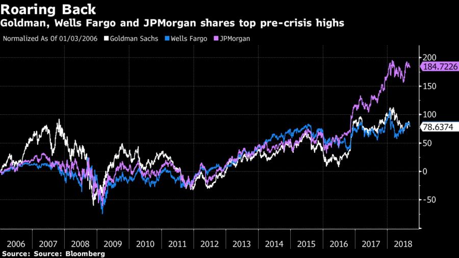 Goldman Sachs