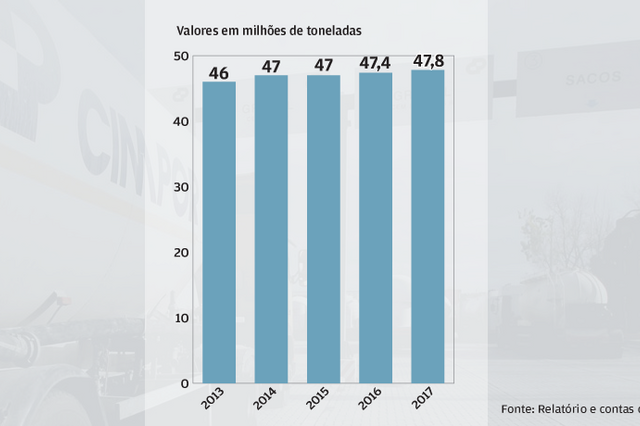 O que aconteceu à Cimpor nos anos em que foi liderada pela InterCement?