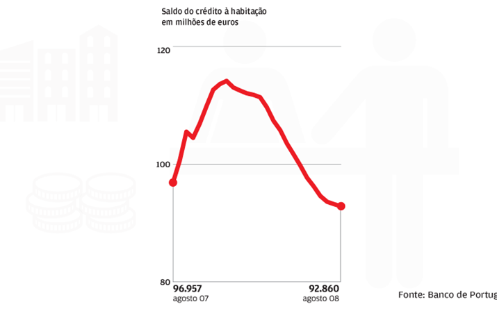 'Stock' começa a recuperar