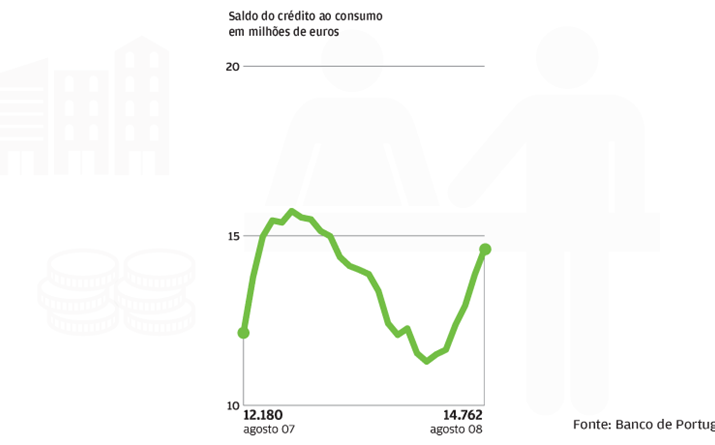 'Stock' em máximos de 2011