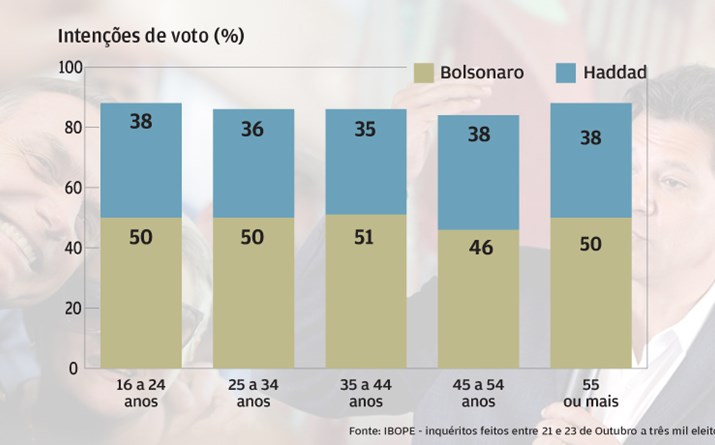 Jovens e velhos com o capitão