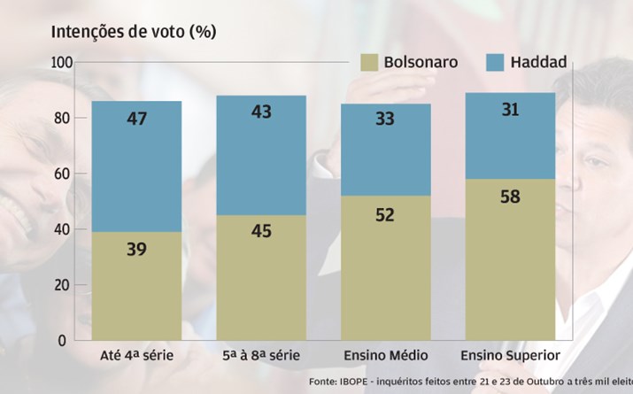 Desqualificados com Haddad