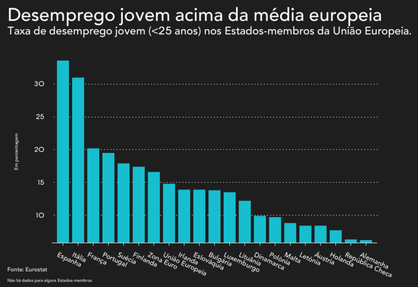 jovens a trabalhar no computador